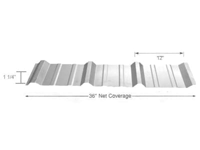 PBR Panels